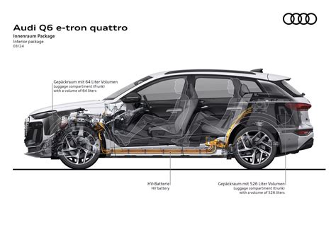 Audi Q6 Specs, engines, generations