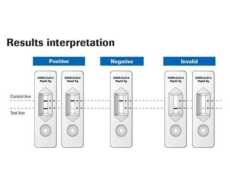 Roche COVID-19 Rapid Antigen Test Kit - MK Medicals UK