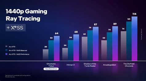 Intel shares first Ray Tracing gaming benchmarks for its high-end Arc ...