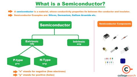 Extrinsic Semiconductor: Definitions, Examples, Facts, Types, Uses, and ...