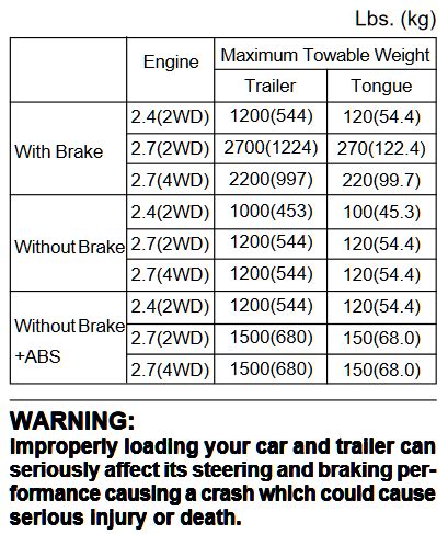 Hyundai Santa Fe Towing Capacity (2001-2019) | letstowthat.com