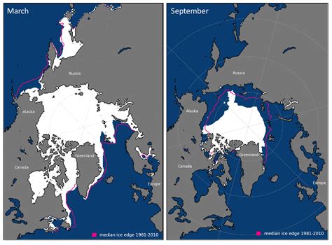 Arctic Sea Ice | Current Affairs