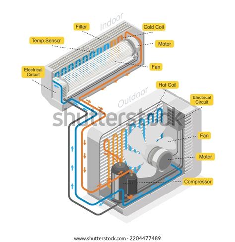 How Air Conditioning Works Diagram