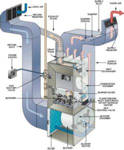 Oil Burner Service Long Island | New Oil Furnace Installation, Oil Furnace Replacement Long ...