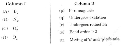 Match each of the diatomic molecules in Column I with its property/pro