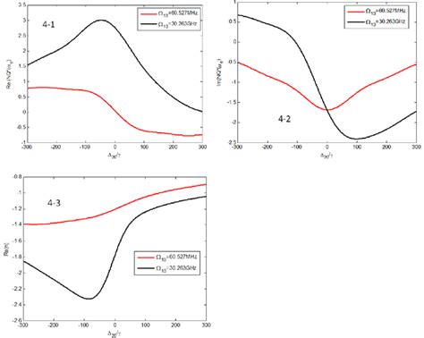 Real and imaginary parts of: 4-1, 4-2 electric susceptibility. 4-3:... | Download Scientific Diagram