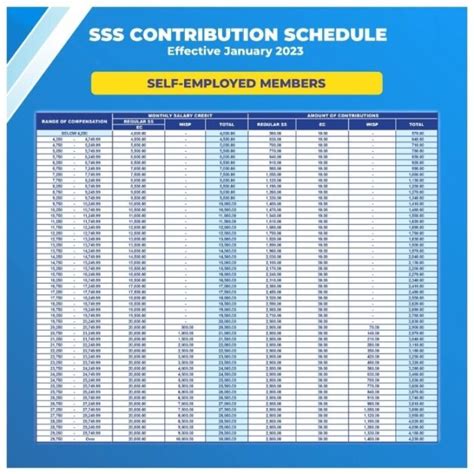 Sss Payment Schedule 2024 Employer - Rivy Petronille