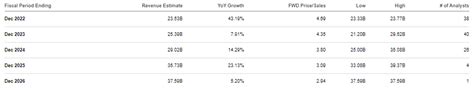 Where Will AMD Stock Be In 5 Years? The Path To 130% Upside | Seeking Alpha