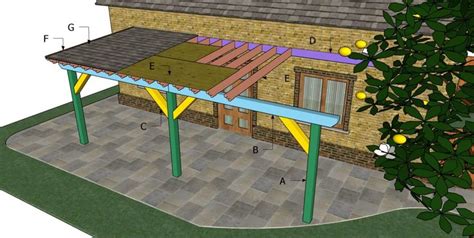 Patio Cover - Free DIY Plans | HowToSpecialist - How to Build, Step by ...