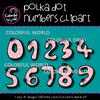 Polka dot pattern numbers clipart - Amped Up Learning