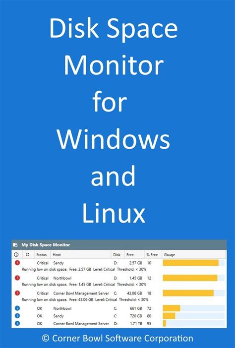 Disk Space Monitor | Monitor, Management, Disk