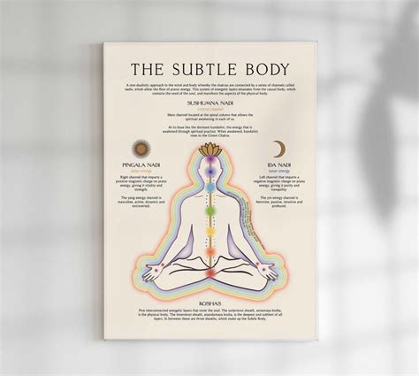 The Subtle Body Poster Energetic Anatomy Print Spiritual - Etsy