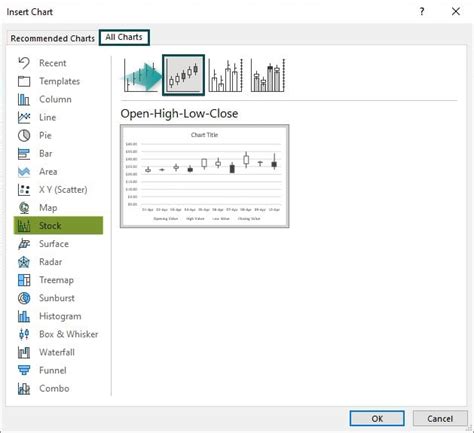 Stock Chart In Excel - Step-by-Step Examples, How to Create?