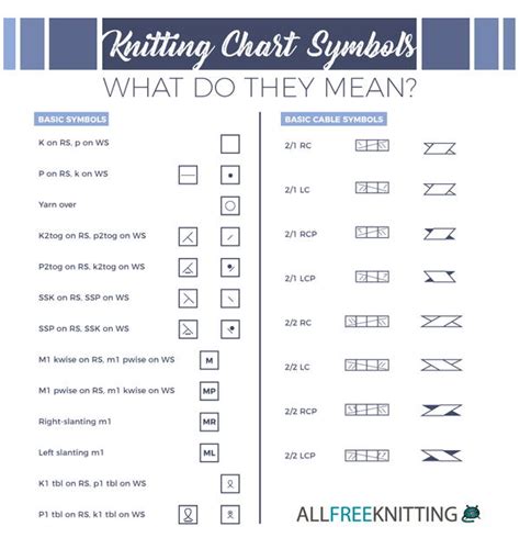 Knitting Chart Symbols