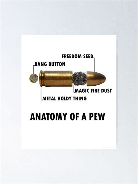 Anatomy Of A Bullet - slidesharetrick