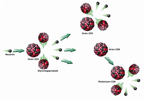 Nuclear fission examples - ferylion