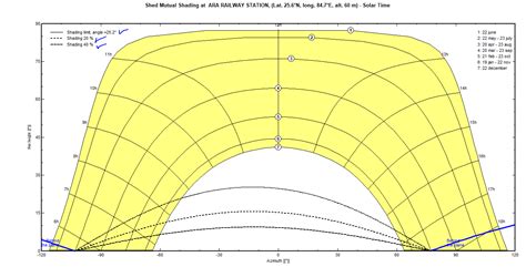 Sun Path Diagram - Problems / Bugs - PVsyst forum