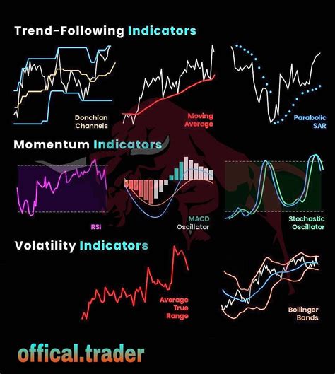 Forex Trader on Instagram: “Follow.. @offical.trader Follow.. @offical.trader Forex Broker ...