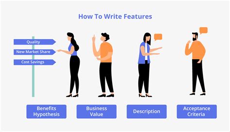 How To Define Features in Agile Methodology?