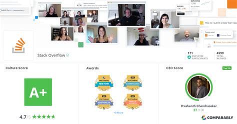 Stack Overflow Culture | Comparably