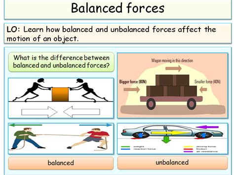 Unbalanced Force Worksheet