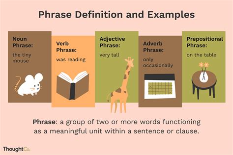 What Are the Different Types of Phrases in English Grammar? | Adverbial ...