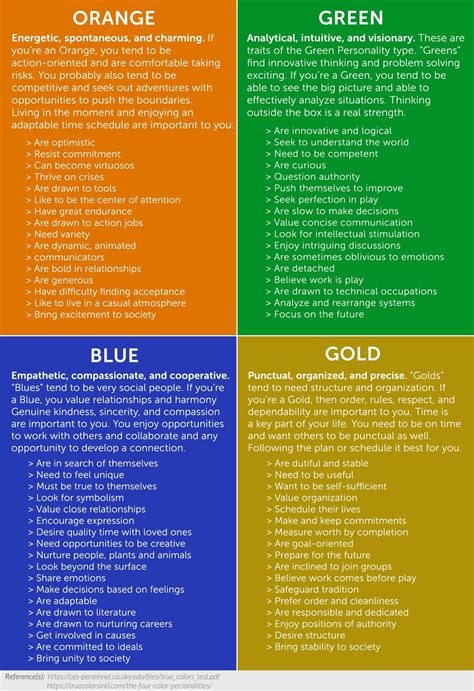 Pin by Becca on Life Coach | True colors personality test, Color personality test, True colors ...