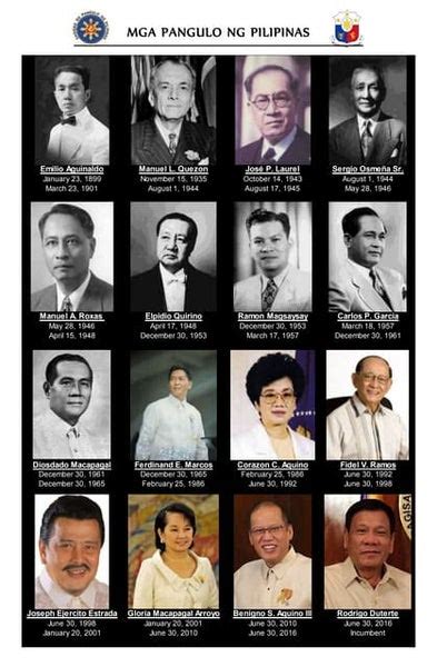 Mga pangulo ng pilipinas