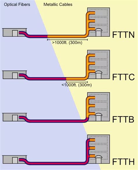 FTTH (FTTP) vs FTTN vs Cable Internet in Canada - Which is Best? | Cansumer