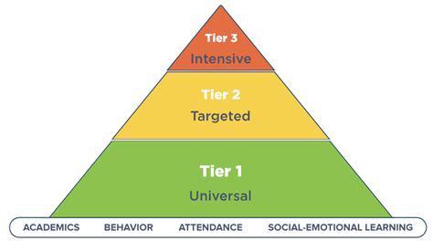 MTSS and Special Education: Nurturing Effective Alignment and Collaboration