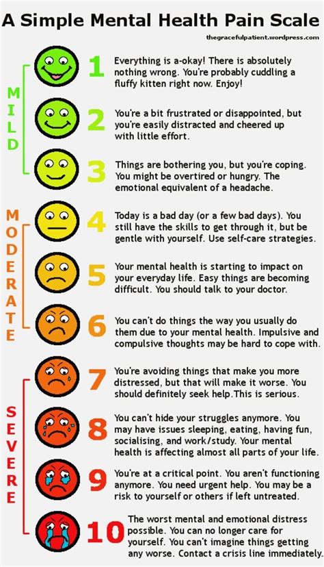 Headache Scale - Headache