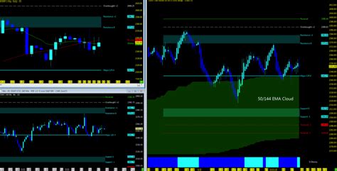 Nasdaq and S&P 500 Futures Weekly Trend Analysis - April 10 - See It Market