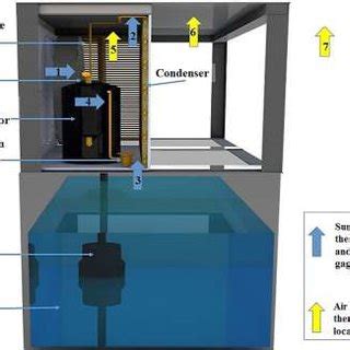 Gas gauge pressure location. | Download Scientific Diagram