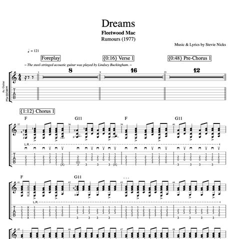 "Dreams" · Fleetwood Mac || Vocals + Guitars + Piano + Bass + Drums ...