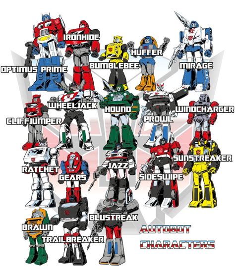 All Autobots Names | ubicaciondepersonas.cdmx.gob.mx