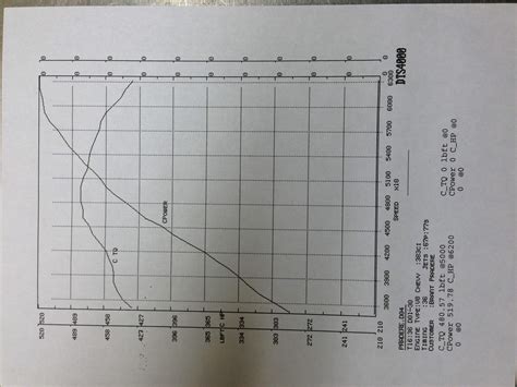 Torque converter recommendation/help | race-deZert