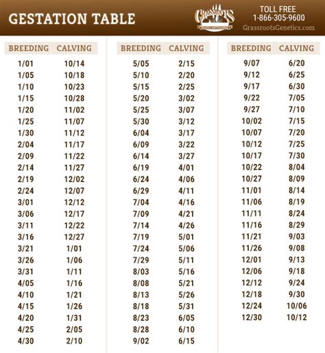 Gestation Table – Grassroots Genetics