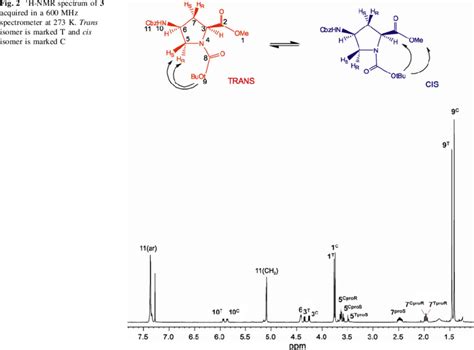 1 H-NMR spectrum of 3 acquired in a 600 MHz spectrometer at 273 K ...