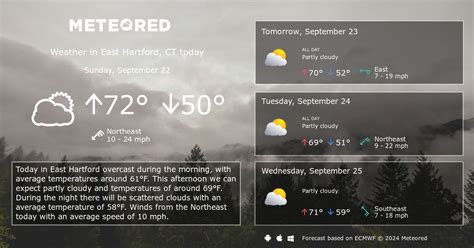 East Hartford, CT Weather 14 days - Meteored