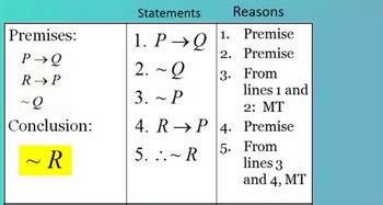 3 Types of Mathematical Proof by Dunkerton | Teachers Pay Teachers