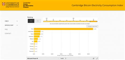 Best Bitcoin (BTC) Mining Pools List in 2021