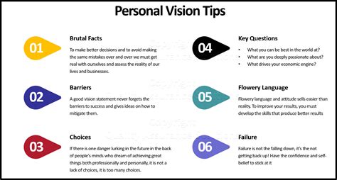 Creating a Personal Vision Statement