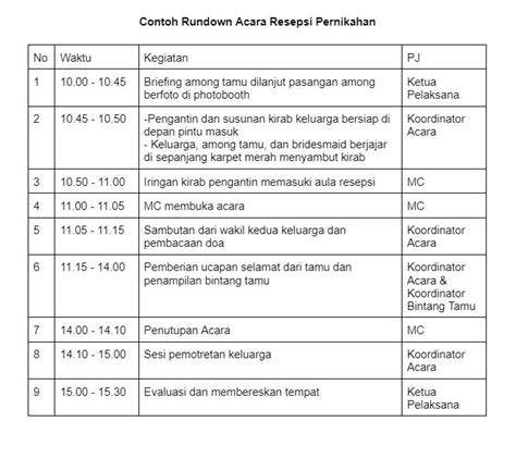 Cara Membuat Susunan Acara Rundown Acara Dengan Excel Excel - Riset