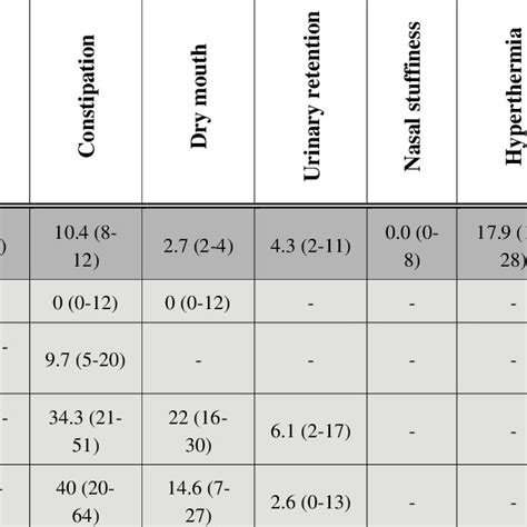 General classification of antipsychotic drugs | Download Table