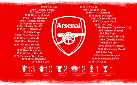 Arsenal Trophy List 'Original' by AnVeRsTeR on DeviantArt