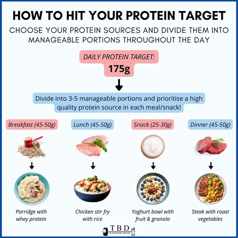 Bodybuilder Protein Foods | edu.svet.gob.gt