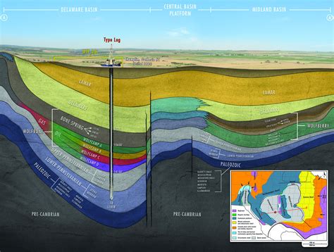 Permian Basin Oil Exploration | Tarka