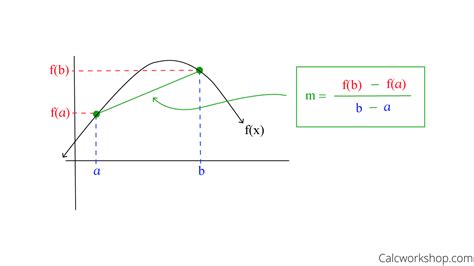 Average Rate Of Change In Calculus (w/ Step-by-Step Examples!)