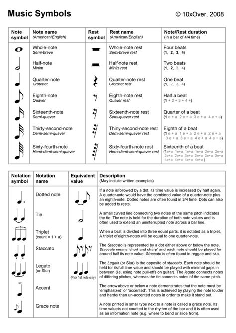 Music Notes | Violin sheet music, Piano music lessons, Music symbols