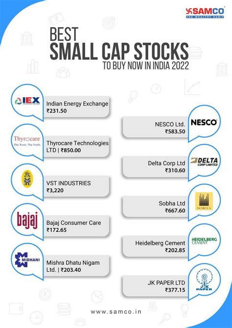 Best small cap stocks to buy now in india 2023 – Artofit